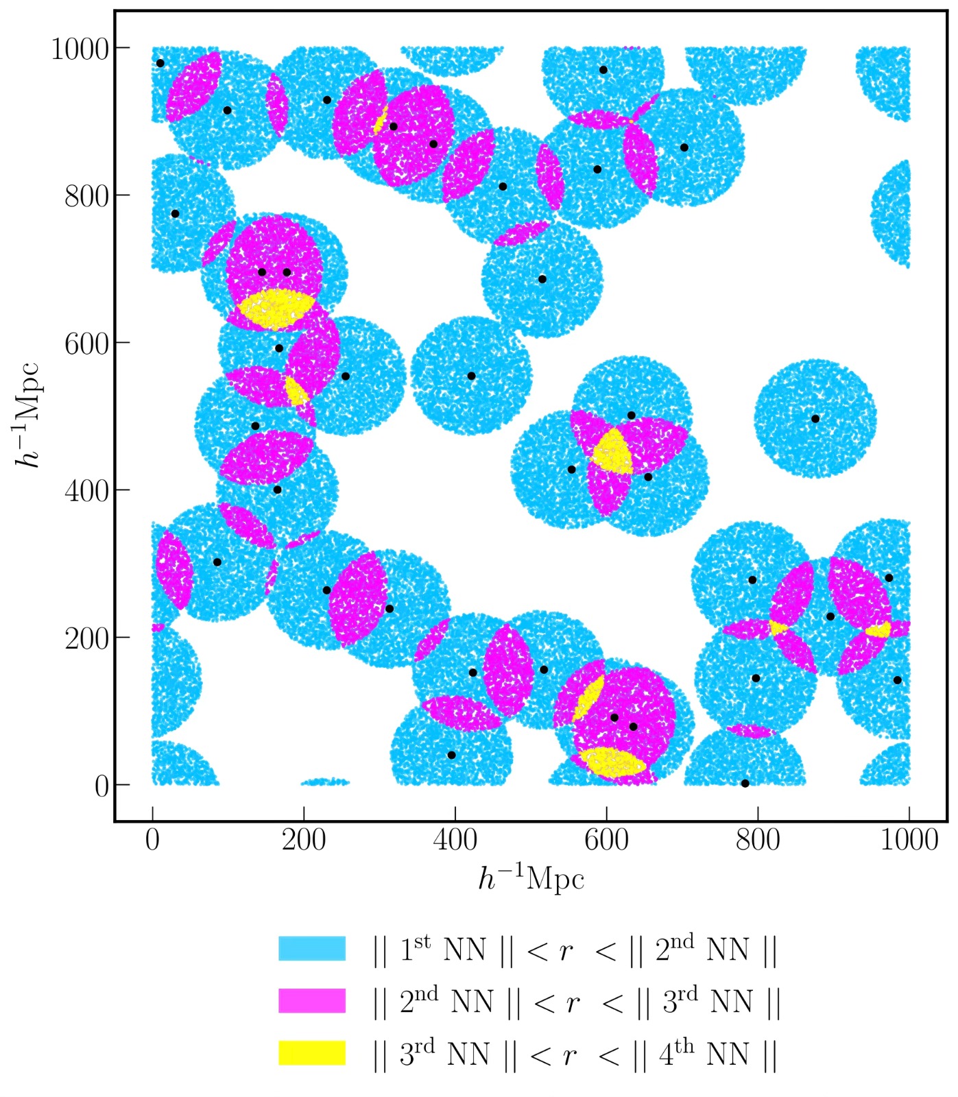 Geometric intersection regions